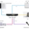 Nearity AMX100 DIGITAL SIGNAL PROCESSOR