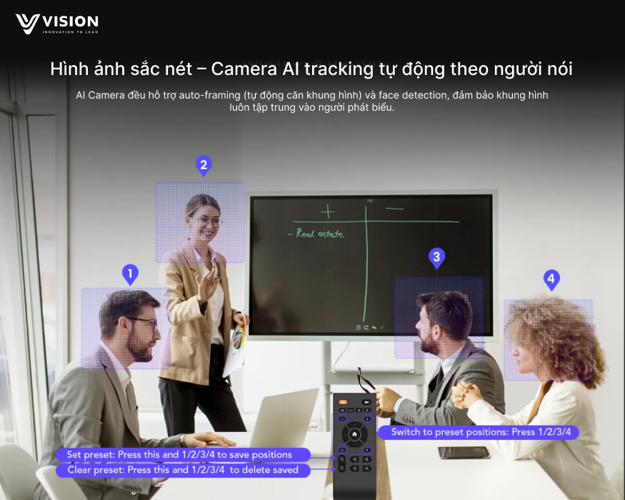 Thiết bị phòng họp thông minh - Camera AI